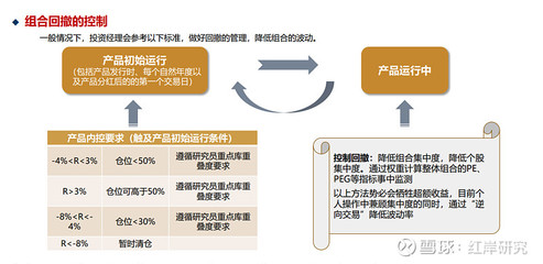 積極尋找技術(shù)裂變機遇 財通資管陳李的投資策略解析