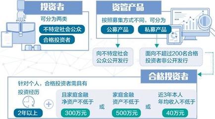 打破“剛兌”與強化投資者保護 大資管監(jiān)管框架的成型與投資管理新趨勢