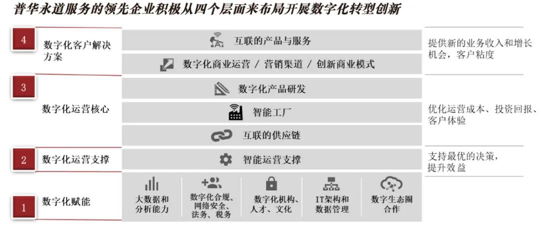 經濟變局下的企業轉型升級與更生之路 投資管理的新視角