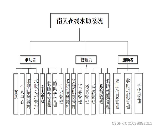 基于SpringBoot與Vue的南天在線求助系統(tǒng)動漫設(shè)計實(shí)現(xiàn)